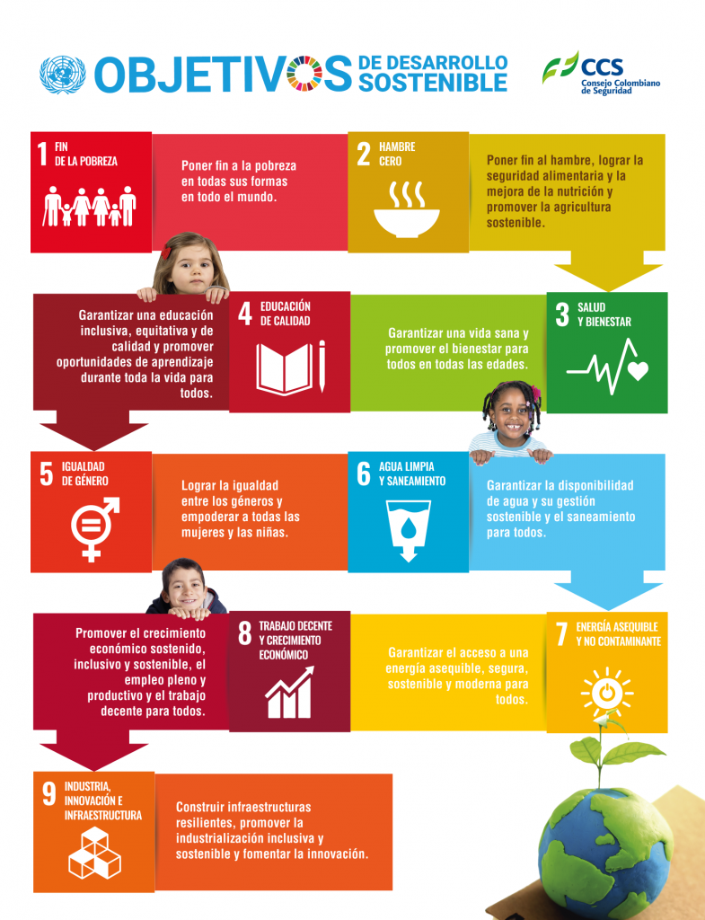 ¿qué Son Los Objetivos De Desarrollo Sostenible